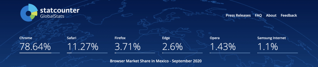 Bioxnet Branding and Web Design Studio | Estadísticas de Browsers en México