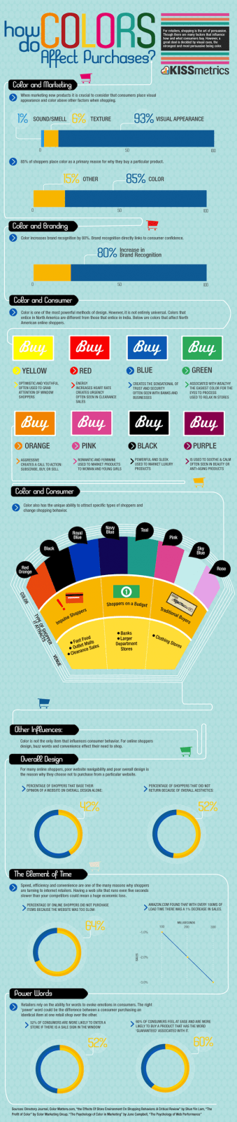 Bioxnet Branding and Web Design Studio | Como los Colores afectan las Compras en Línea Bioxnet Branding and Web Design Studio | Como los Colores afectan las Compras en Línea