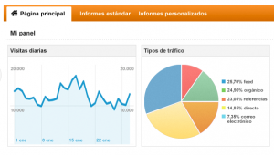 Bioxnet Branding and Web Design Studio | 4 alternativas gratuitas a Google Analytics