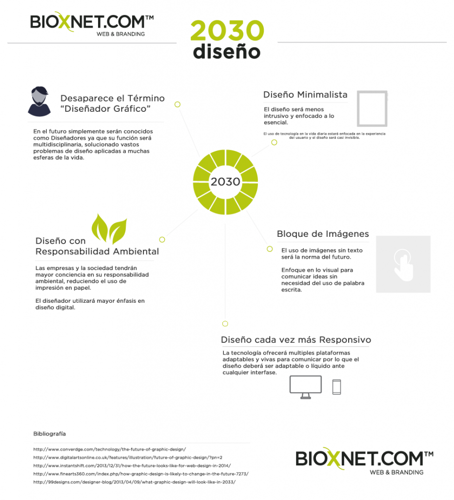 Bioxnet Branding and Web Design Studio | Tendencias de Diseño 2030 Bioxnet Branding and Web Design Studio | Tendencias de Diseño 2030