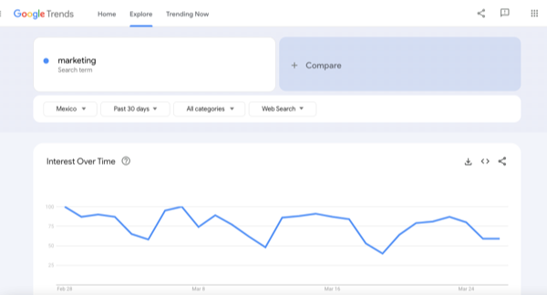 Bioxnet Branding and Web Design Studio | Qué es Google Trends 2023