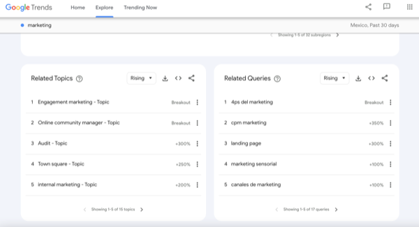 Bioxnet Branding and Web Design Studio | Qué es Google Trends 2023