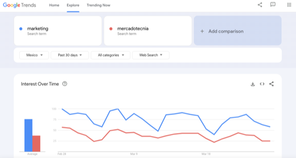 Bioxnet Branding and Web Design Studio | Qué es Google Trends 2023