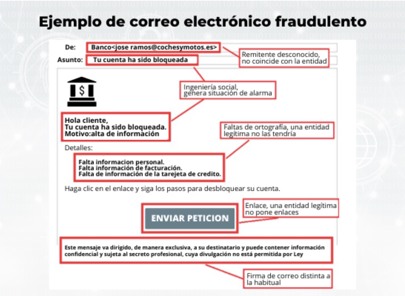 Bioxnet Branding and Web Design Studio | Cómo evitar caer en SPAM, MALWARE Y PHISHING Bioxnet Branding and Web Design Studio | Cómo evitar caer en SPAM, MALWARE Y PHISHING