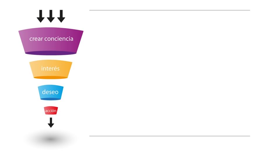 Bioxnet Branding and Web Design Studio | Qué es un Embudo de Ventas