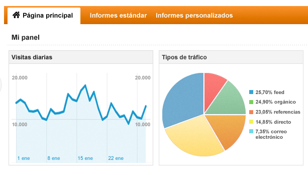 Bioxnet Branding and Web Design Studio | 4 alternativas gratuitas a Google Analytics