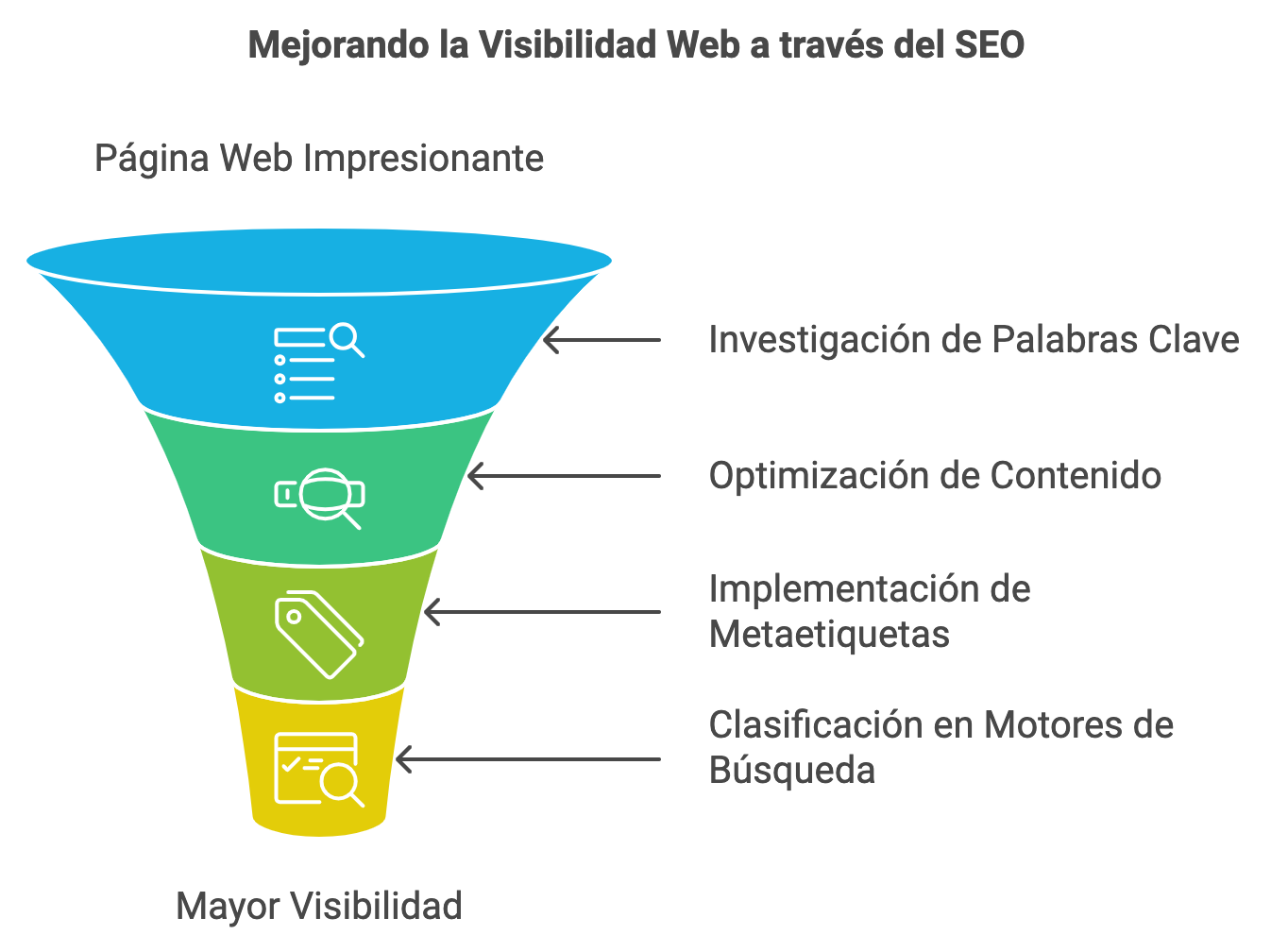 Bioxnet Branding and Web Design Studio | 11 imprescindibles para una página top