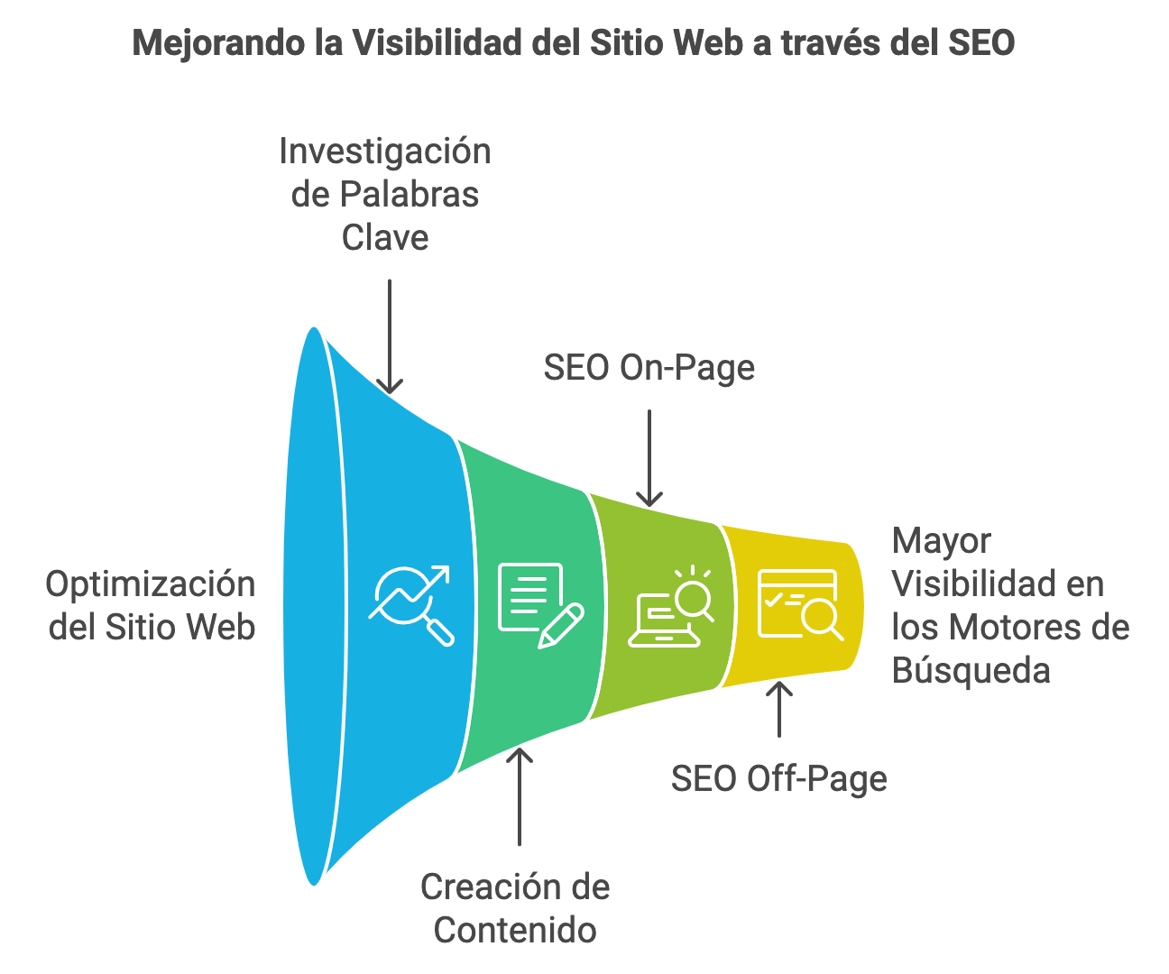 Bioxnet Branding and Web Design Studio | Errores SEO que estás cometiendo Bioxnet Branding and Web Design Studio | Errores SEO que estás cometiendo