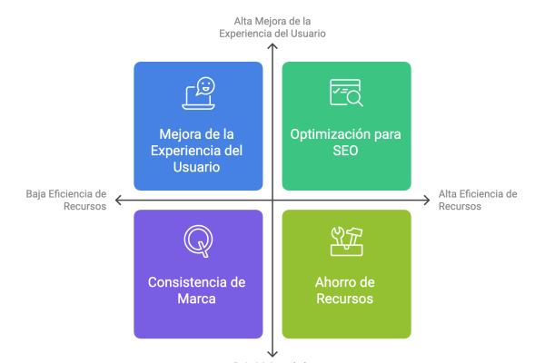 Bioxnet Branding and Web Design Studio | Adapta tu página a todos los dispositivos