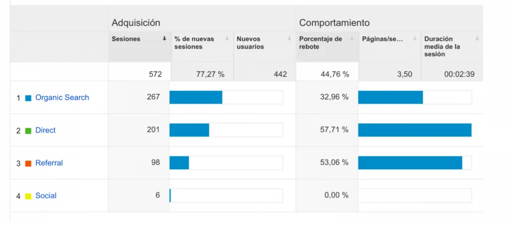 Bioxnet Branding and Web Design Studio | Website Statistics